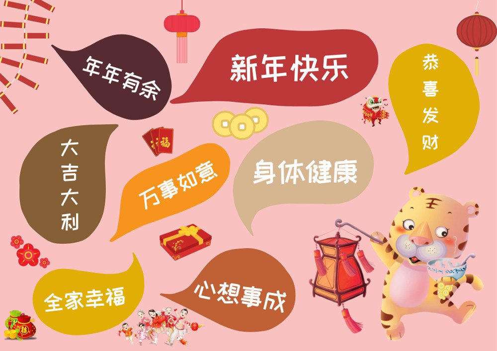 Ucapan Harapan Tahun Baru Imlek dalam Bahasa Tionghoa Lengkap dengan Hanzi, Pinyin, dan Artinya