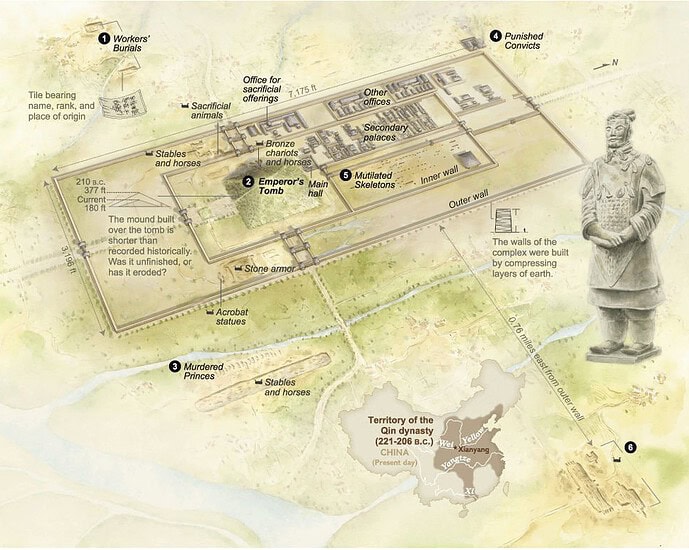 Mausoleum Kaisar Qin Shi Huang